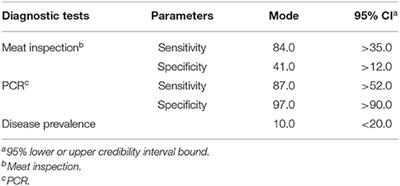 Prevalence, Risk Factors, and Diagnostic Efficacy of Bovine Tuberculosis in Slaughtered Animals at the Chiang Mai Municipal Abattoir, Thailand